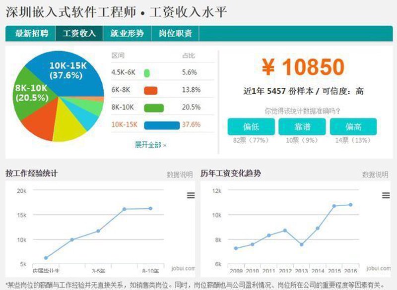 深圳大数据应用开发,为企业带来哪些新机遇?